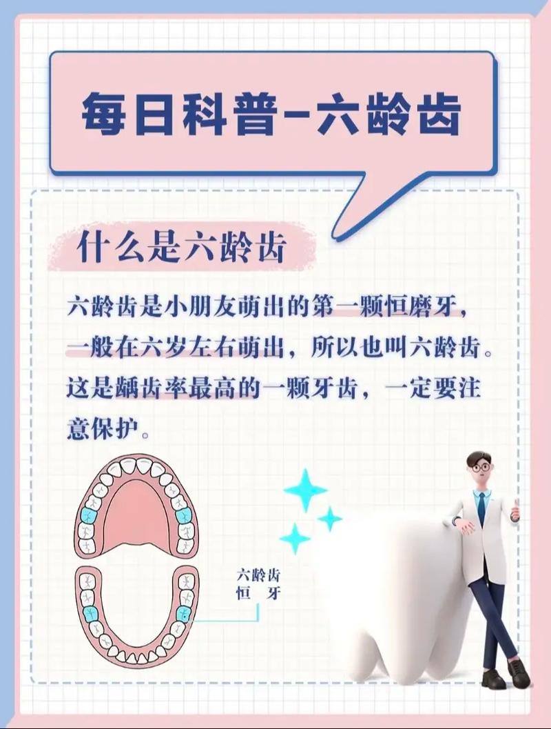 六龄牙种植还是正畸-图1