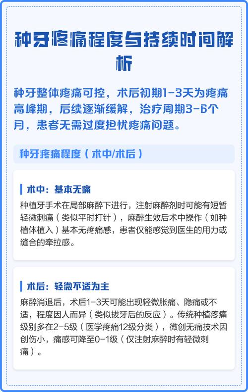 植牙几年后疼痛-图3