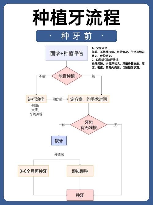 多个牙缺失植牙怎么做？有哪些步骤和注意事项？-图3