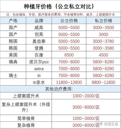 植牙医院怎么选?专业、口碑、效果哪个更重要?-图3 植牙医院怎么选?专业、口碑、效果哪个更重要?-图3