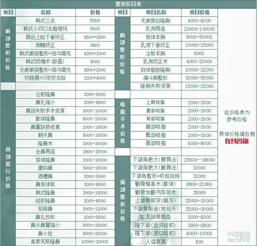 上海九院正畸价格表-图1