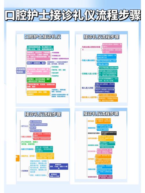 正畸咨询师接诊流程-图2