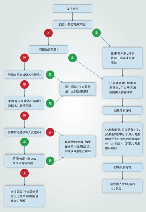 正畸咨询师接诊流程-图3