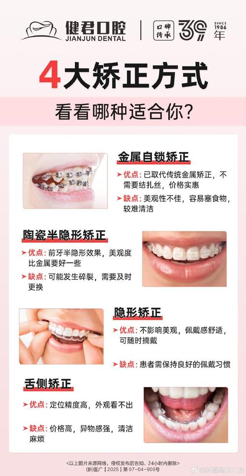 正畸和戴牙套的区别-图2