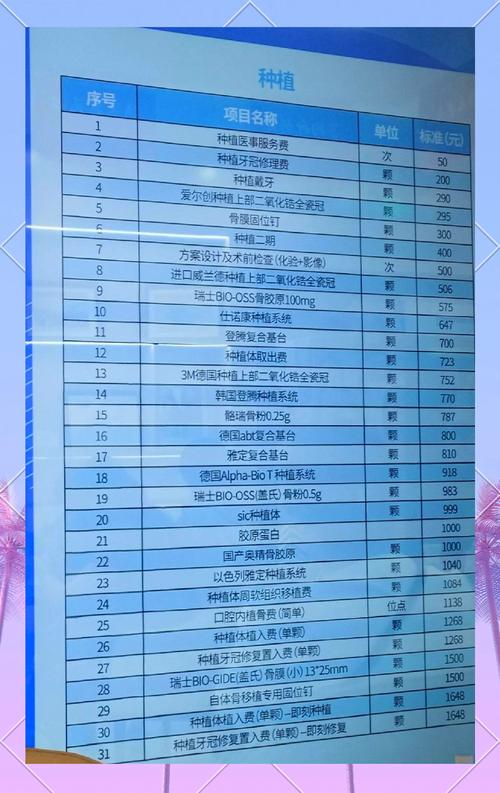 植牙 价位-图3