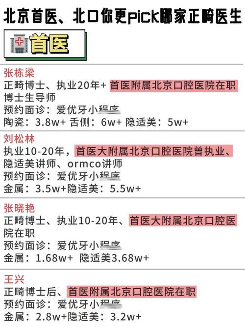 北大口腔正畸科电话-图1