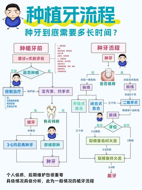 植牙的原理-图2