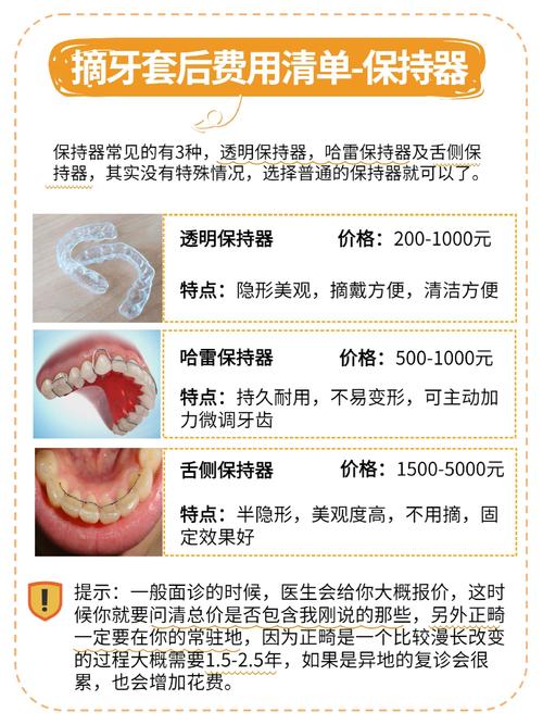 口腔正畸费用是多少？不同矫正方式价格差异大吗？-图3