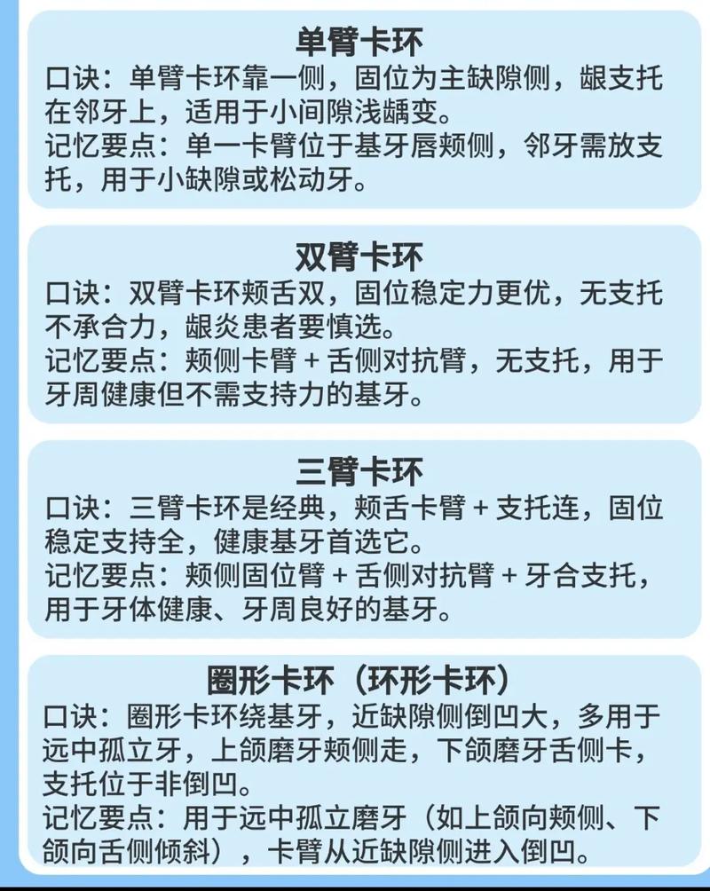 弯制正畸卡环流程-图1