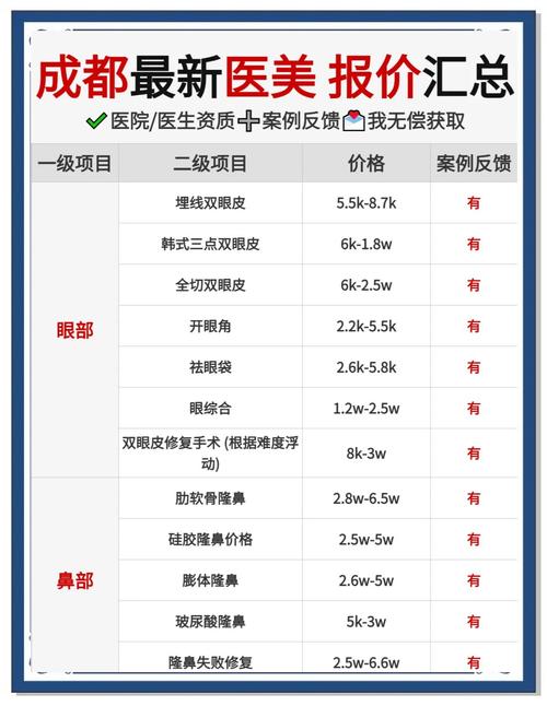 美容正畸的费用大概是多少？不同情况费用差异大吗？-图2