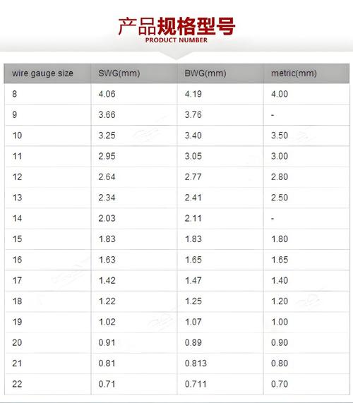 正畸扎丝选几号?型号选择有讲究吗?-图2 正畸扎丝选几号?型号选择有讲究吗?-图2