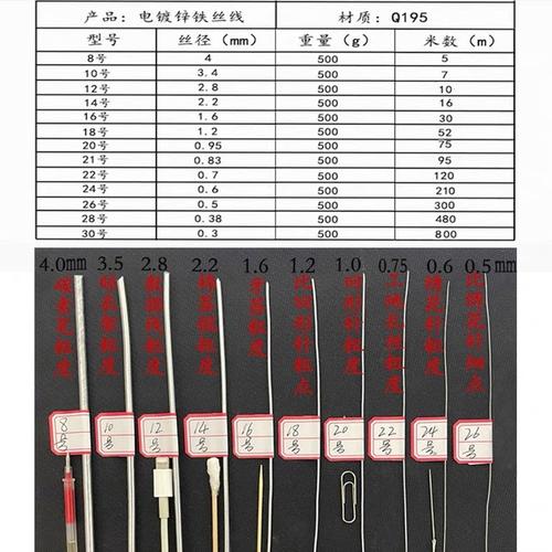 正畸扎丝选几号?型号选择有讲究吗?-图3 正畸扎丝选几号?型号选择有讲究吗?-图3