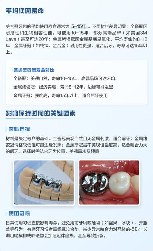 有美容冠等正畸吗-图1