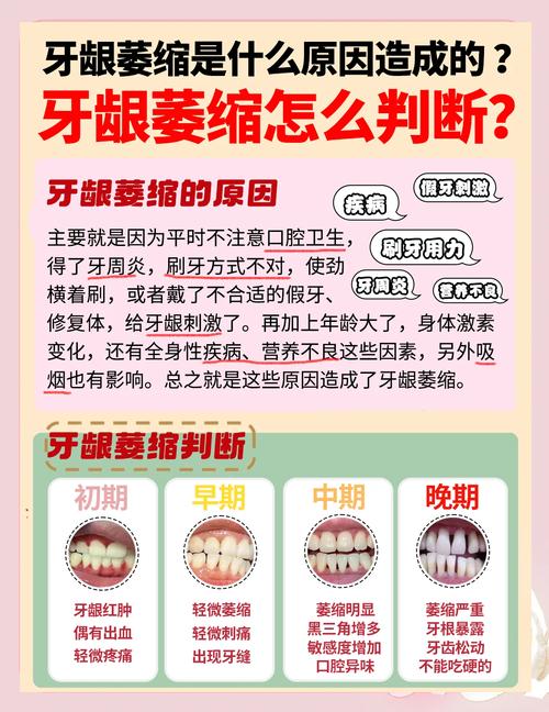 牙龈退缩患者能否进行正畸治疗？-图1