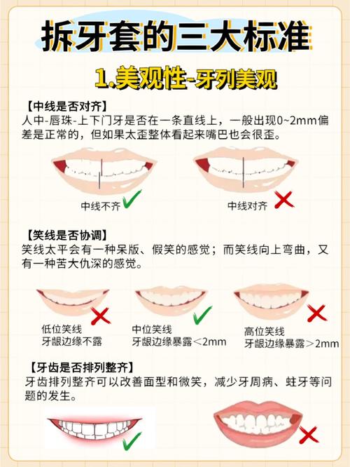 人正畸的施力原则-图3