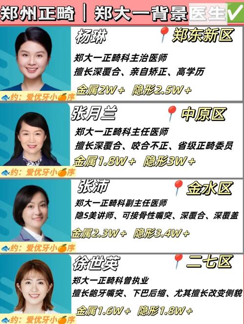 郑州好的正畸医生-图2 郑州好的正畸医生-图2