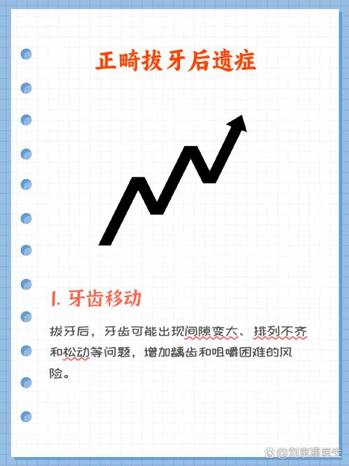 拔完正畸牙痛几天？一般会持续多久？-图1