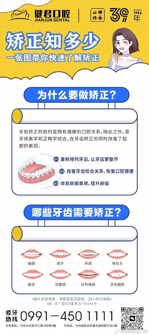 有种植牙如何正畸-图1