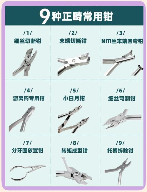 正畸转矩钳在牙齿矫正中具体有哪些作用？-图2