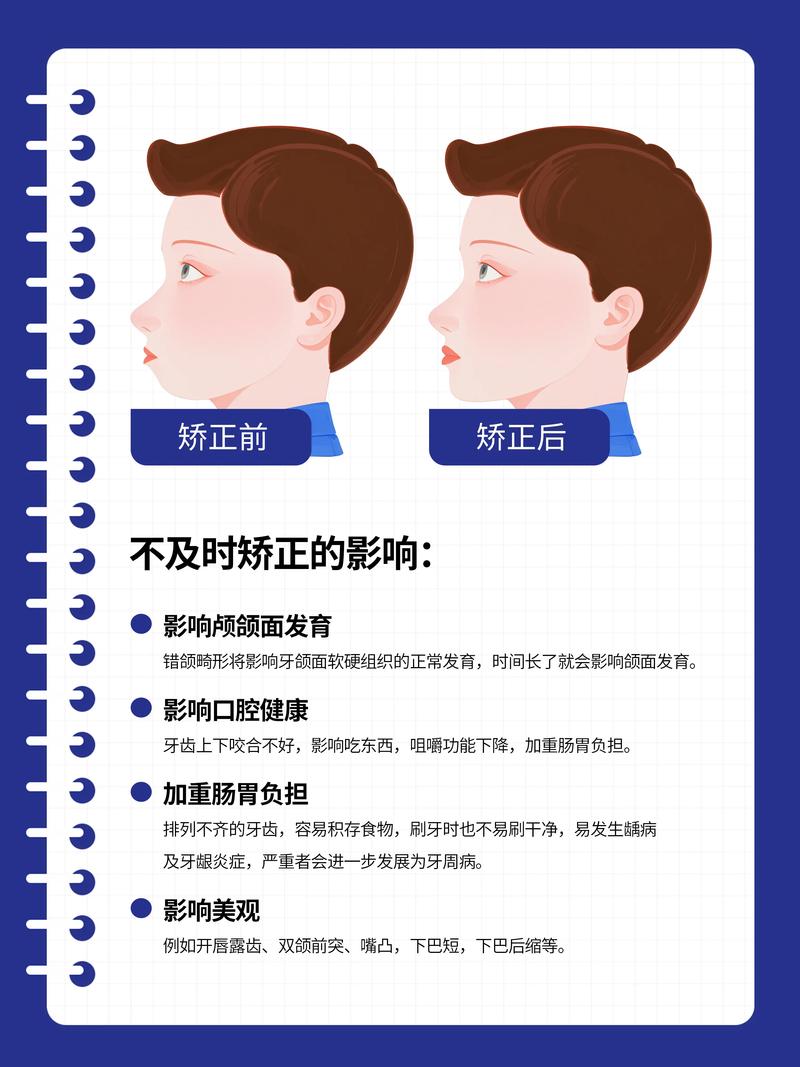 多大孩子可以正畸-图3