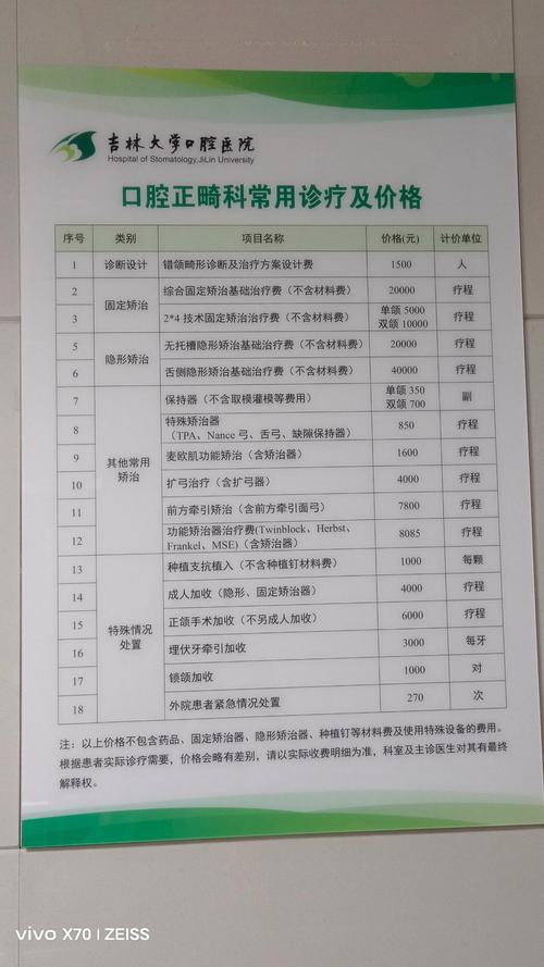 暨大口腔正畸费用-图1