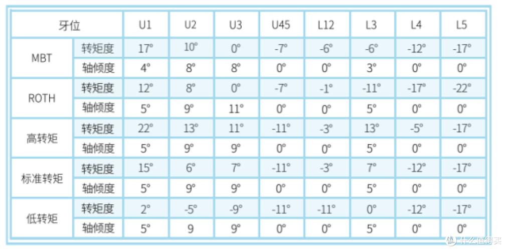 正畸下前牙打转矩-图1