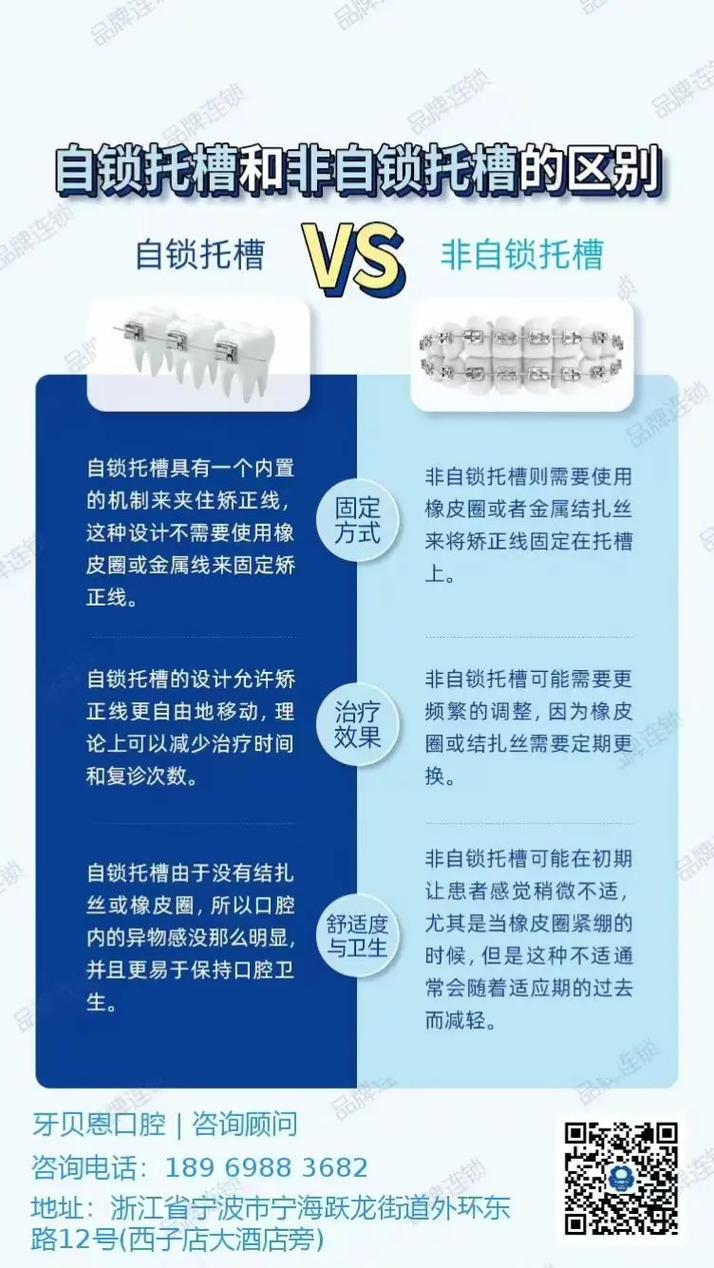 如何区别正畸拖槽-图1