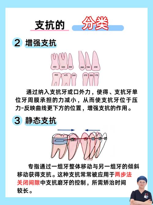 正畸寄存膜的作用机制和临床应用价值是什么?-图1 正畸寄存膜的作用机制和临床应用价值是什么?-图1