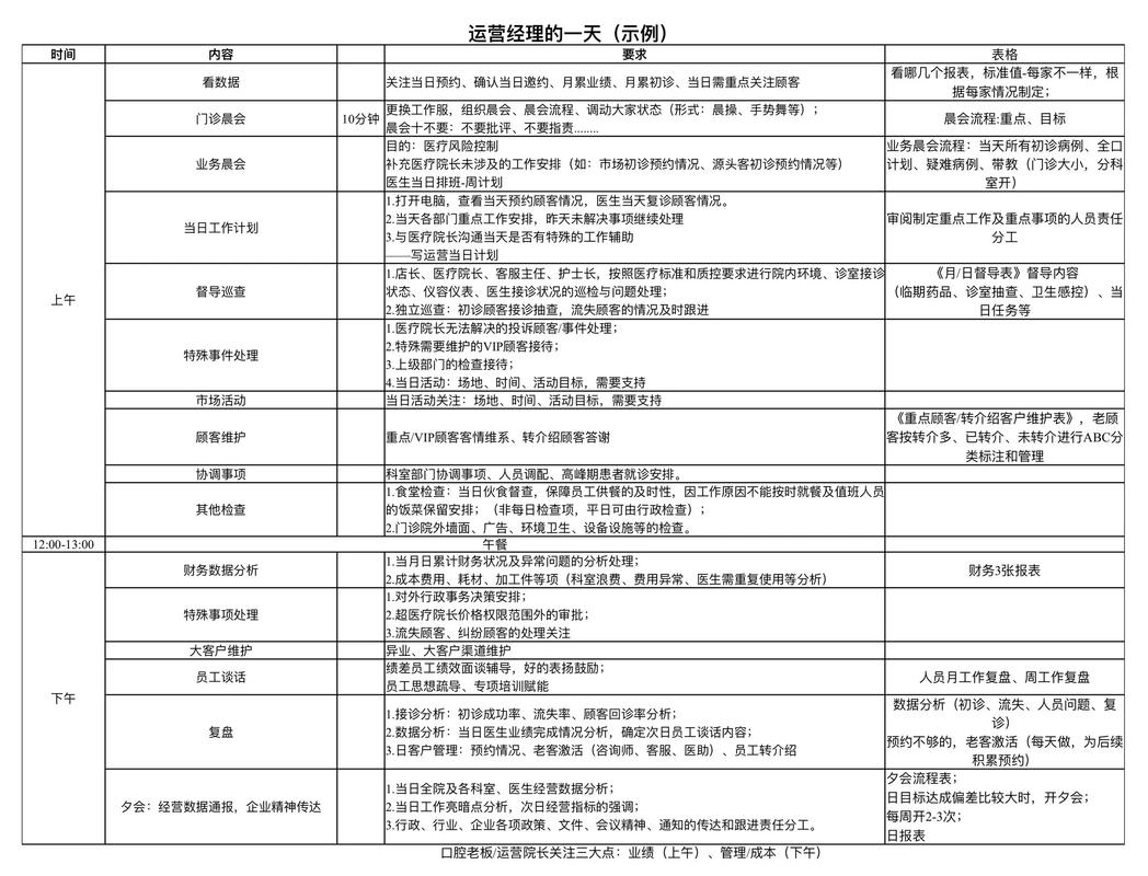 口腔正畸科周安排-图1 口腔正畸科周安排-图1