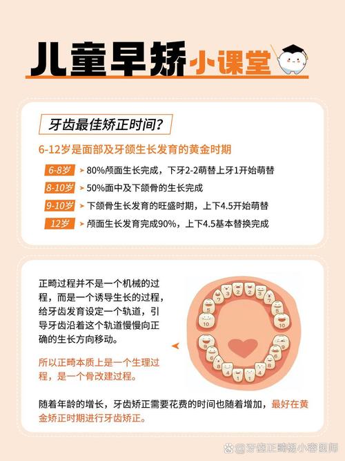 12岁正畸要多久-图3