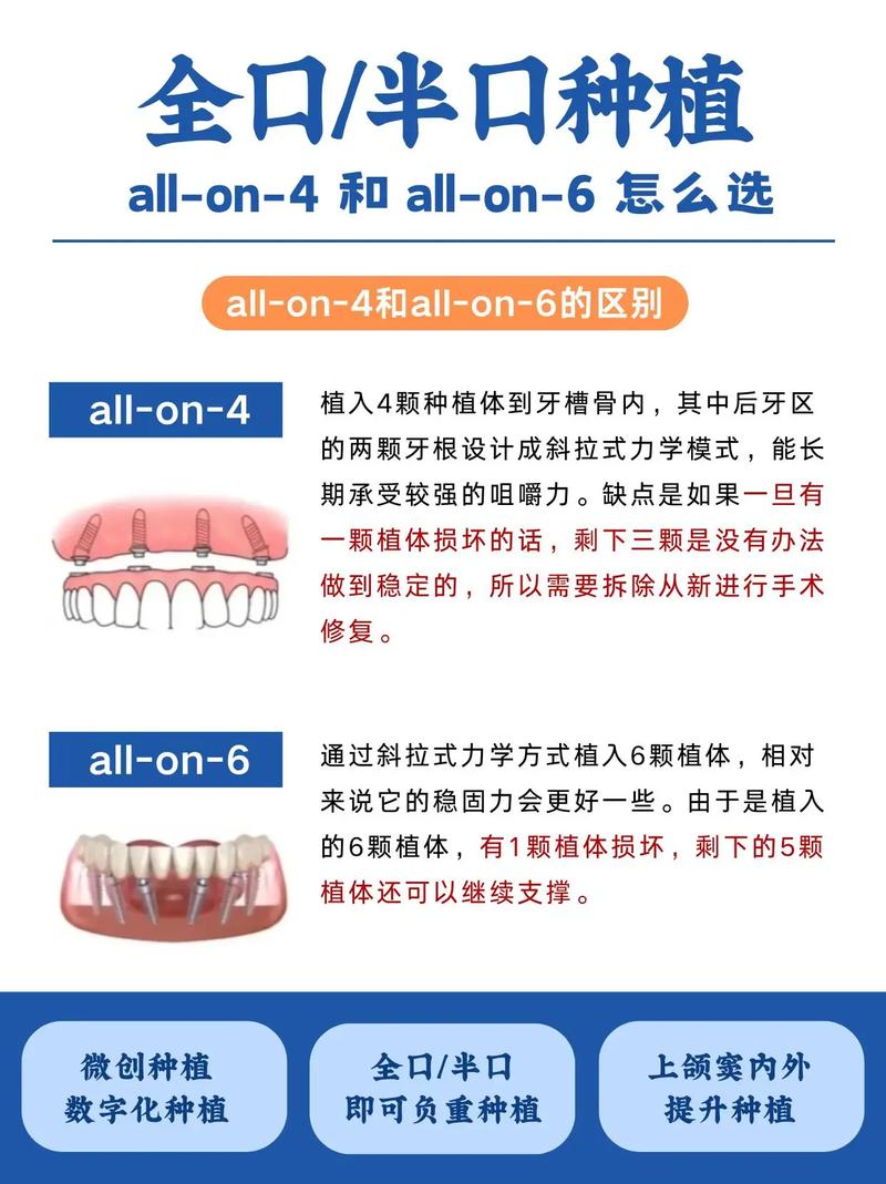 该选正畸还是种植-图3