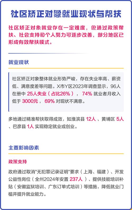 正畸医生就业趋势-图3