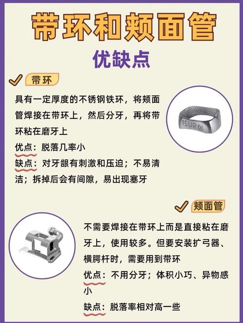 正畸怎样带环型号-图1