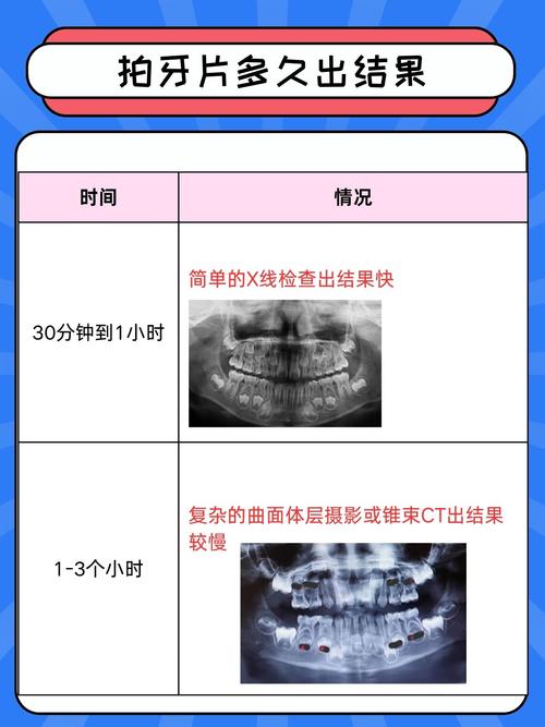 正畸可以拍牙片吗-图3