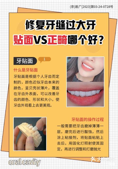 修复与正畸之间有何内在联系？如何协同作用？-图1