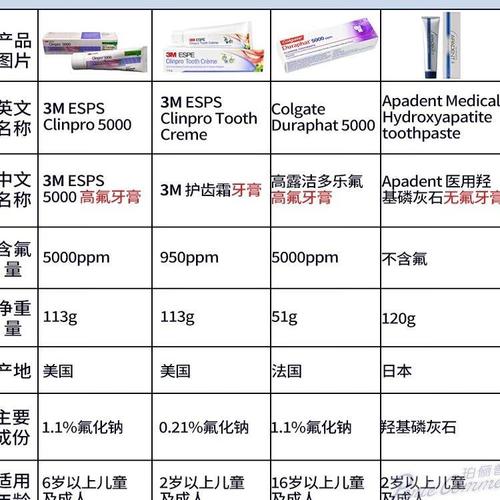 3m 最好 正畸-图1
