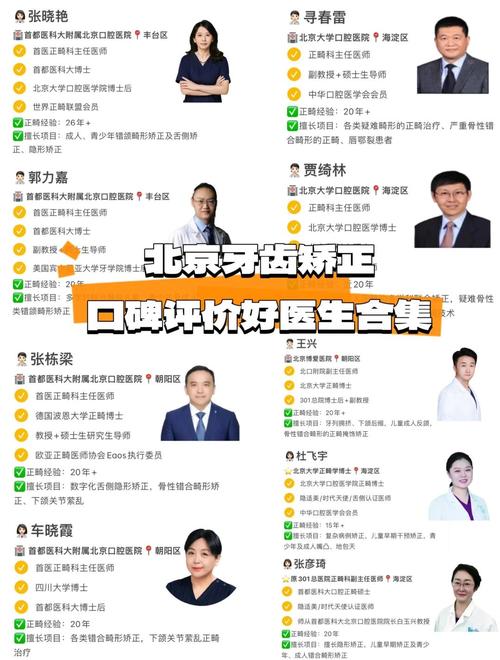 中国正畸大咖简介-图1