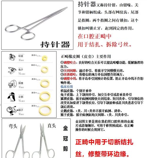 正畸转矩钳用法，操作步骤和技巧有哪些？-图2