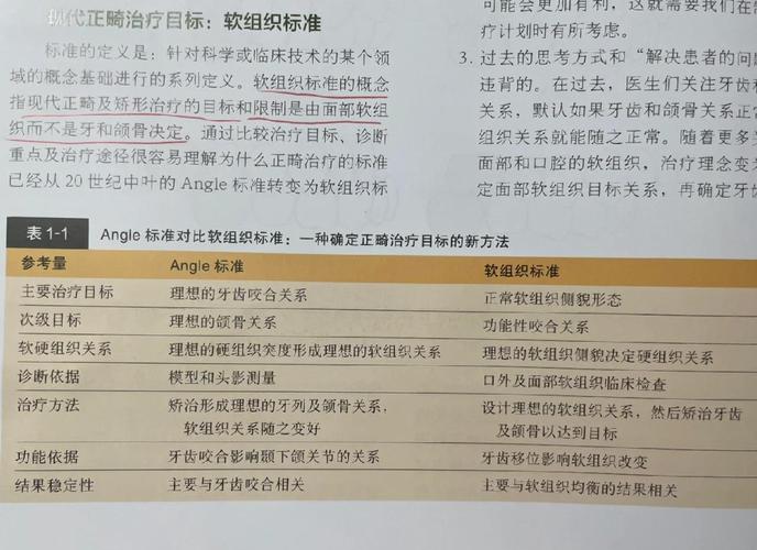 正畸矫正有哪些常见误区？如何科学应对？-图2