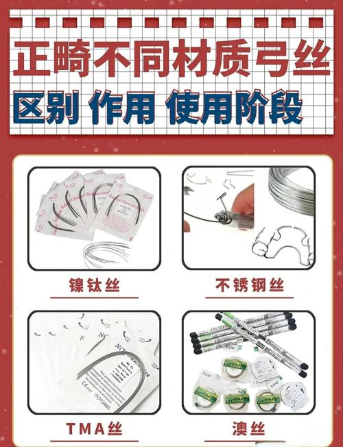 正畸TMA丝型号有哪些?如何选择适合的?-图2 正畸TMA丝型号有哪些?如何选择适合的?-图2