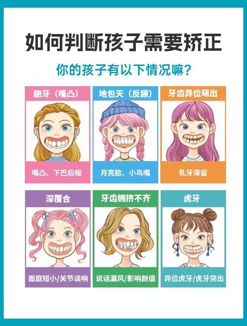 小孩牙齿正畸危害-图1 小孩牙齿正畸危害-图1