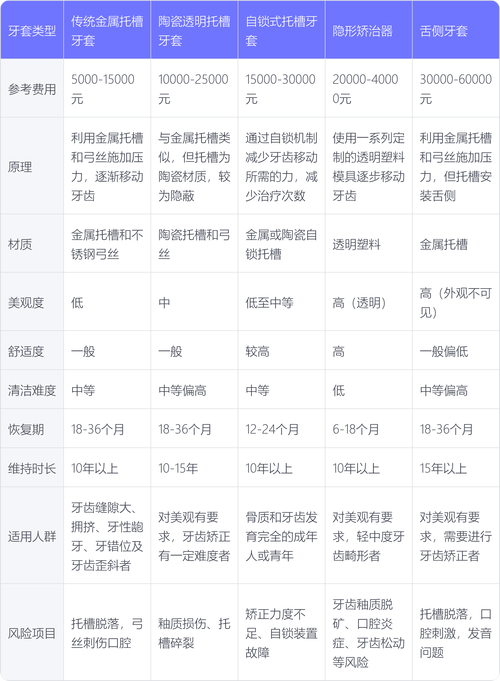华夏口腔正畸价格-图2