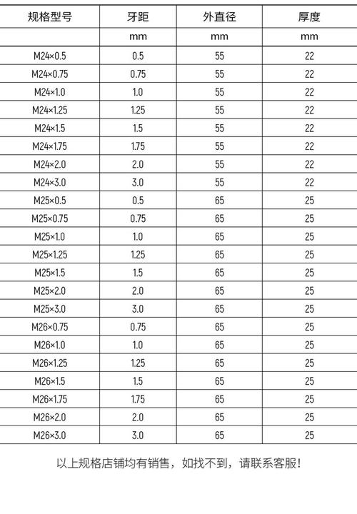 牙齿正畸钢丝型号-图1