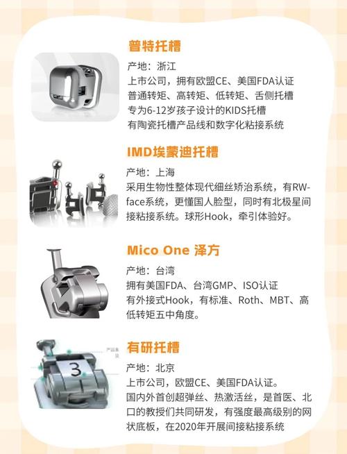 国产正畸托槽品牌该怎么选？-图2