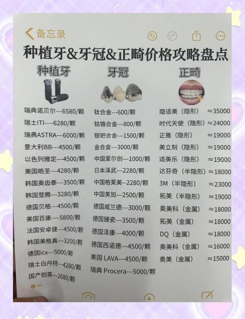 RW正畸矫正大概价格是多少？想了解费用范围-图1