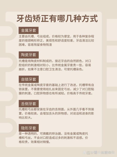 口腔正畸进修内容-图3