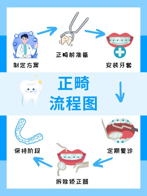 口腔正畸方案示范-图3