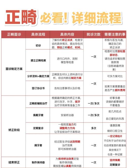 如何打造一家特色鲜明的正畸门诊？-图1