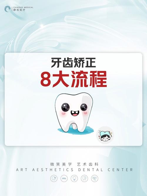 口腔正畸就诊程序-图1 口腔正畸就诊程序-图1