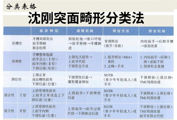 正畸凸面型的概念是什么？其正畸视角下的定义如何？-图1
